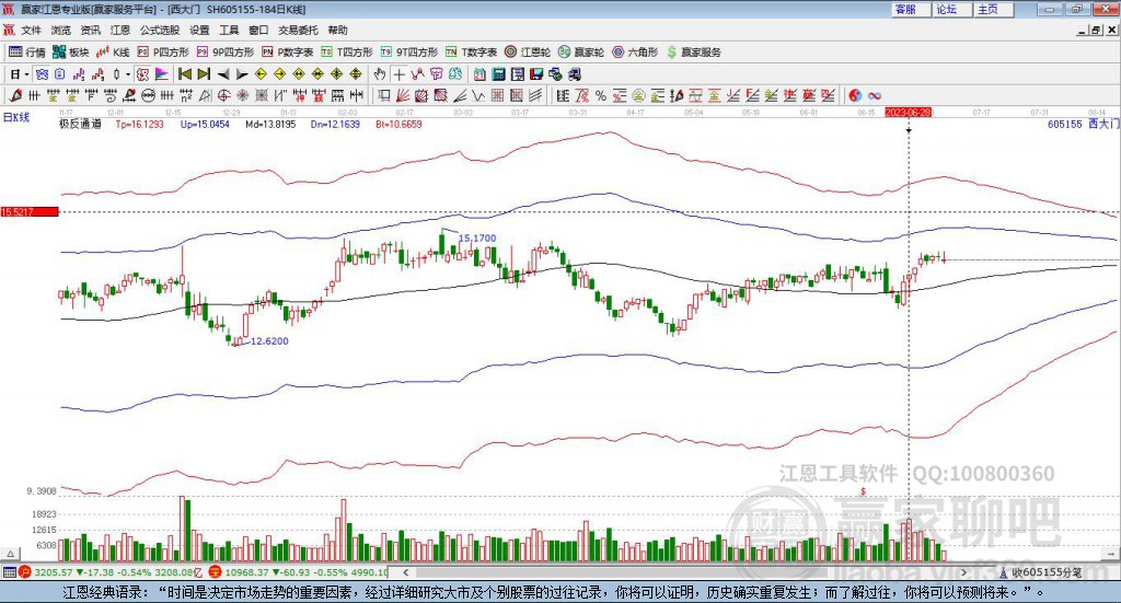 605155西大門贏家極反通道工具