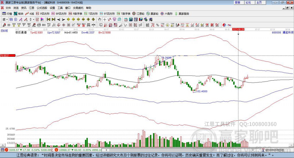 688008瀾起科技贏家極反通道工具
