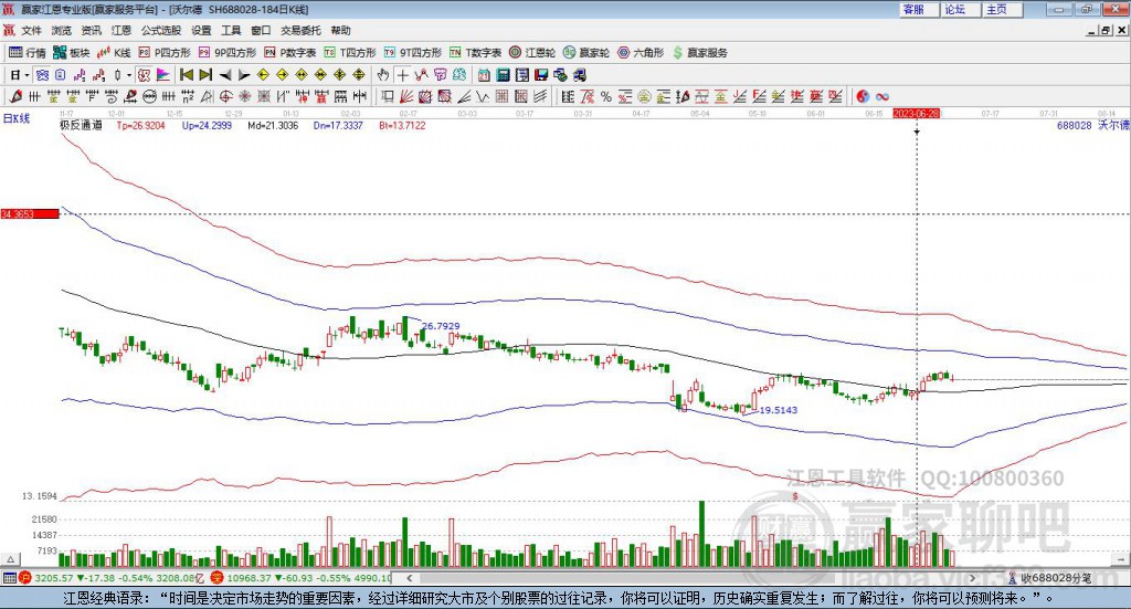 688028DR沃爾德贏家極反通道工具