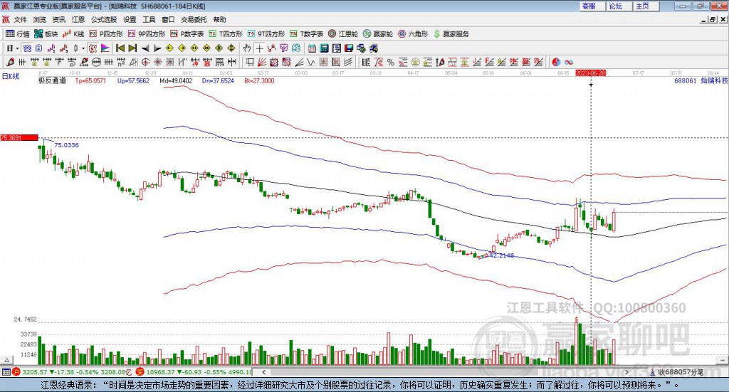 688061燦瑞科技贏家極反通道工具
