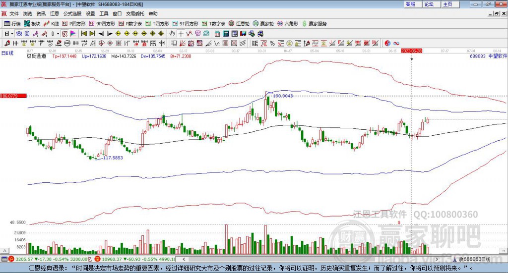 688083中望軟件贏家極反通道工具