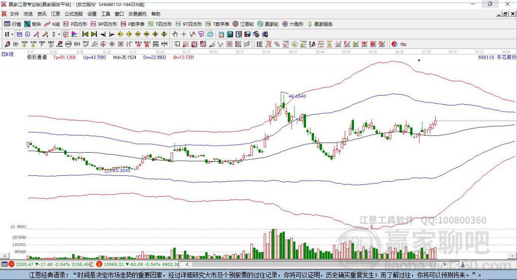 688110東芯股份贏家極反通道工具