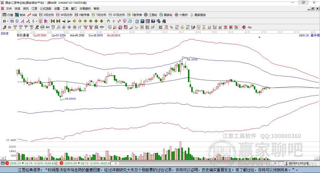 688130晶華微贏家極反通道工具