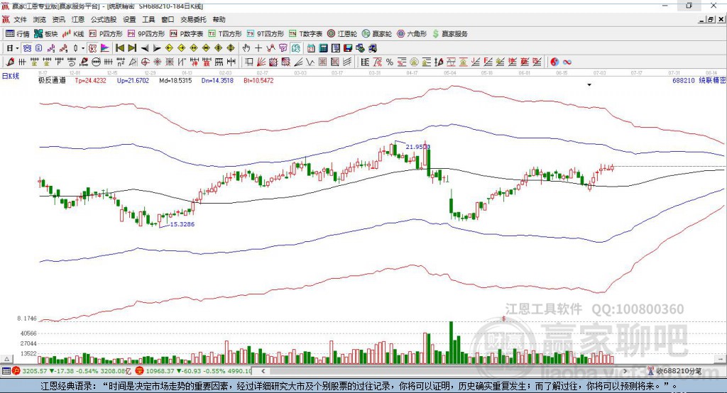688210統(tǒng)聯(lián)精密贏家極反通道工具