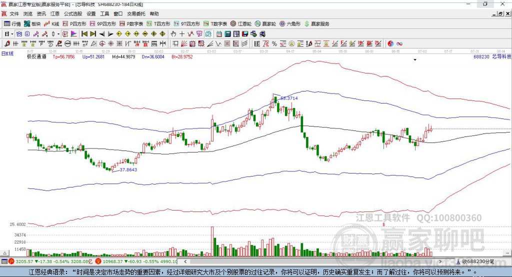 688230芯導(dǎo)科技贏家極反通道工具