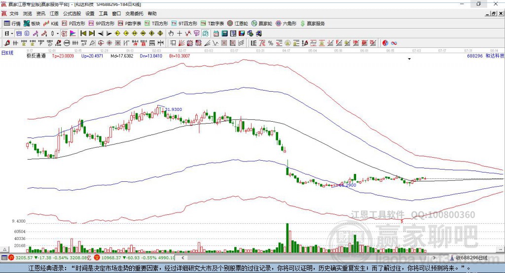 688296和達(dá)科技贏家極反通道工具