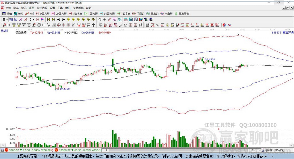 688335復潔環(huán)保贏家極反通道工具 688335復潔環(huán)保贏家極反通道工具