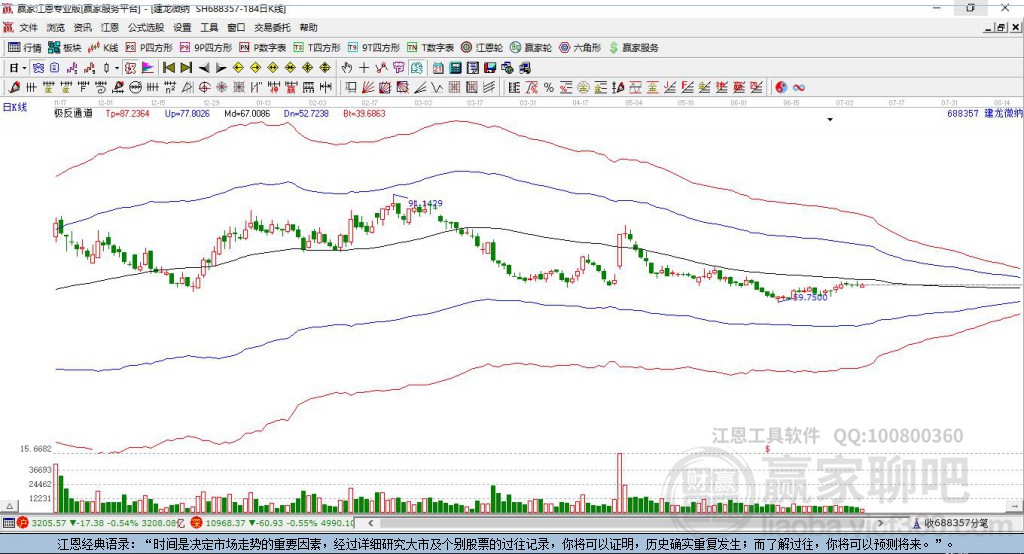 688357建龍微納贏家極反通道工具
