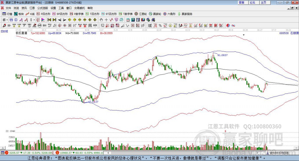 688508芯朋微贏家極反通道工具 688508芯朋微贏家極反通道工具