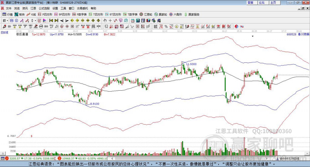 688528秦川物聯(lián)贏家極反通道工具