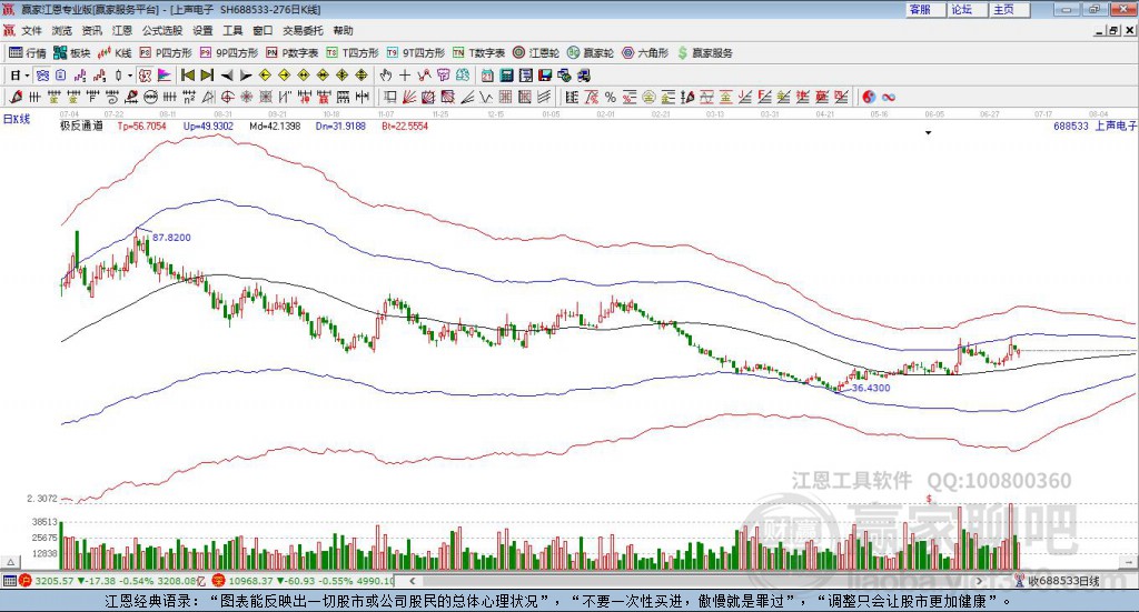 688533上聲電子贏家極反通道工具