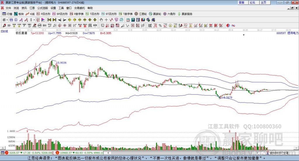 688597煜邦電力贏家極反通道工具