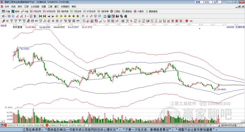 688595芯海科技贏家極反通道工具