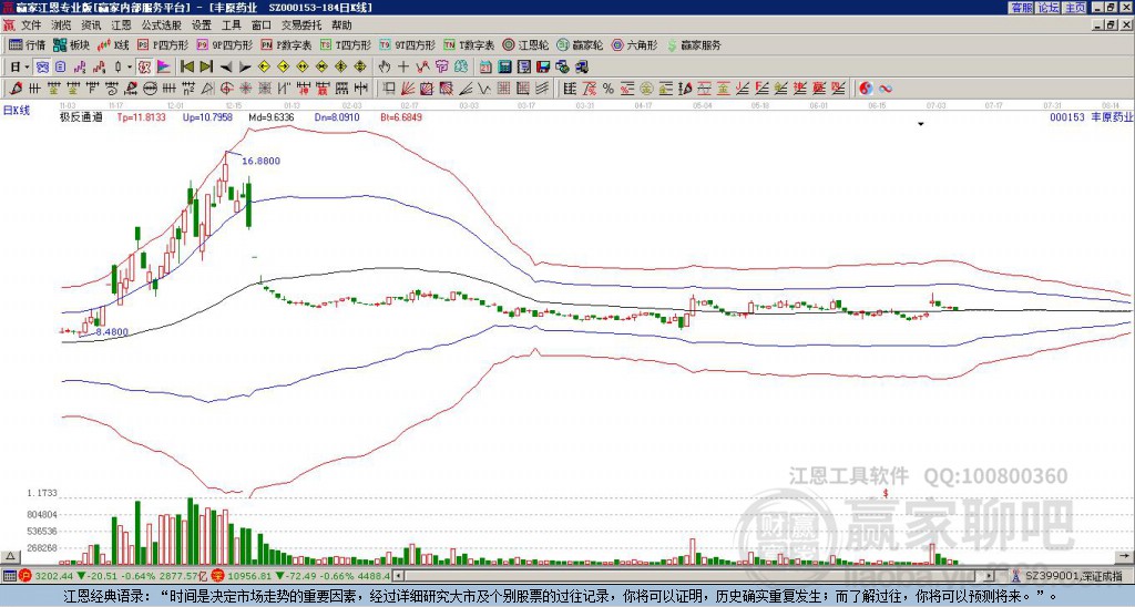 000153豐原藥業(yè)贏家極反通道工具