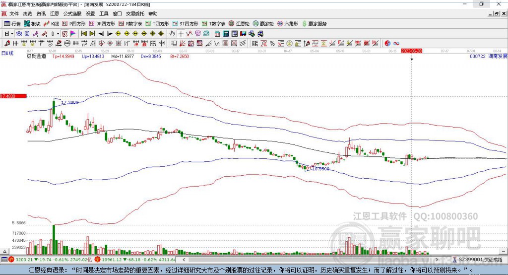 000722湖南發(fā)展贏家極反通道工具 000722湖南發(fā)展贏家極反通道工具