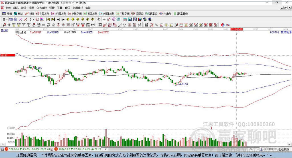 000791甘肅能源贏家極反通道工具 000791甘肅能源贏家極反通道工具