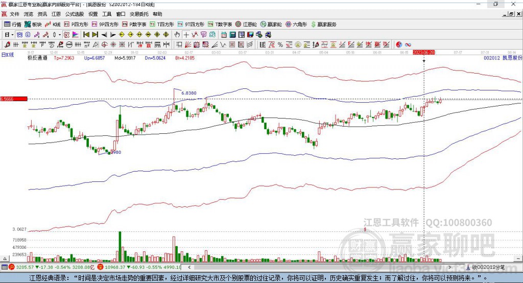 002012凱恩股份贏家極反通道工具