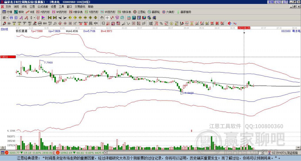 002060粵水電贏家極反通道工具