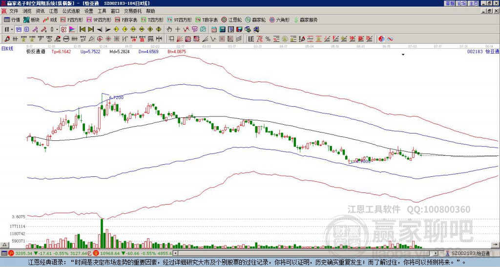 002183怡亞通贏家極反通道工具 002183怡亞通贏家極反通道工具