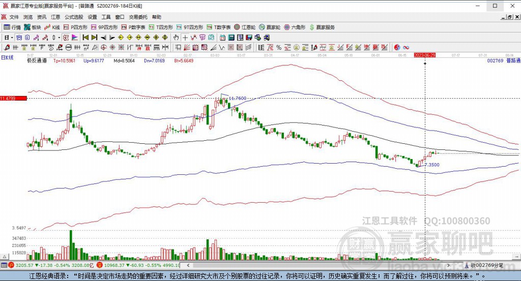 002769普路通贏家極反通道工具 002769普路通贏家極反通道工具