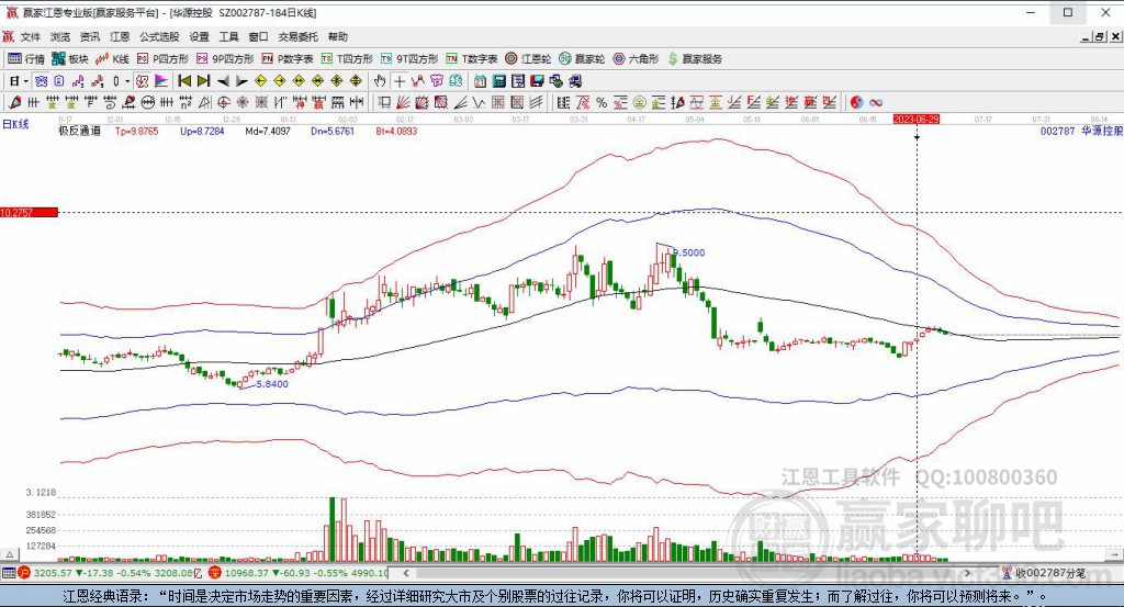 002787華源控股贏家極反通道工具 002787華源控股贏家極反通道工具