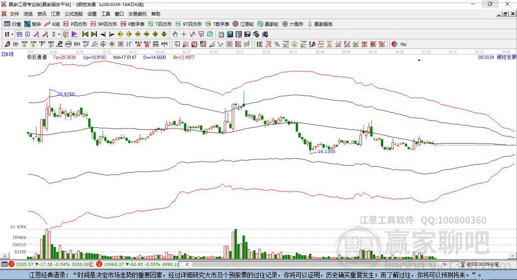 003039順控發(fā)展贏家極反通道工具 003039順控發(fā)展贏家極反通道工具