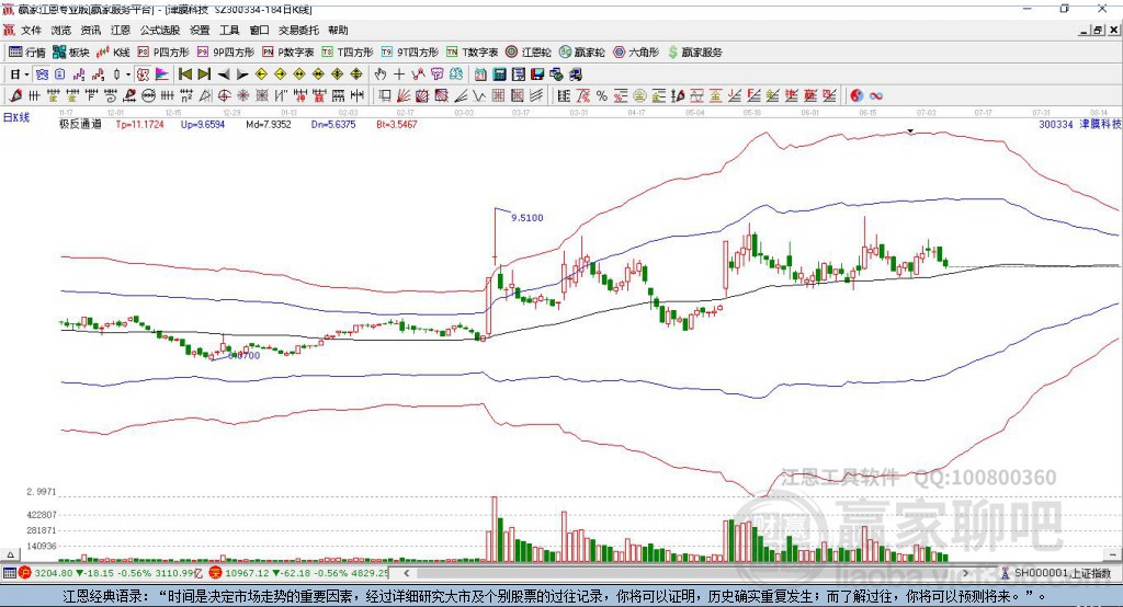 300334津膜科技贏家極反通道工具