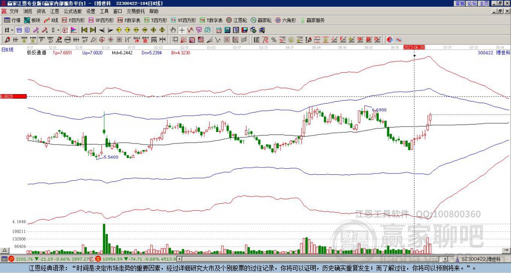 300422博世科贏家極反通道工具 300422博世科贏家極反通道工具