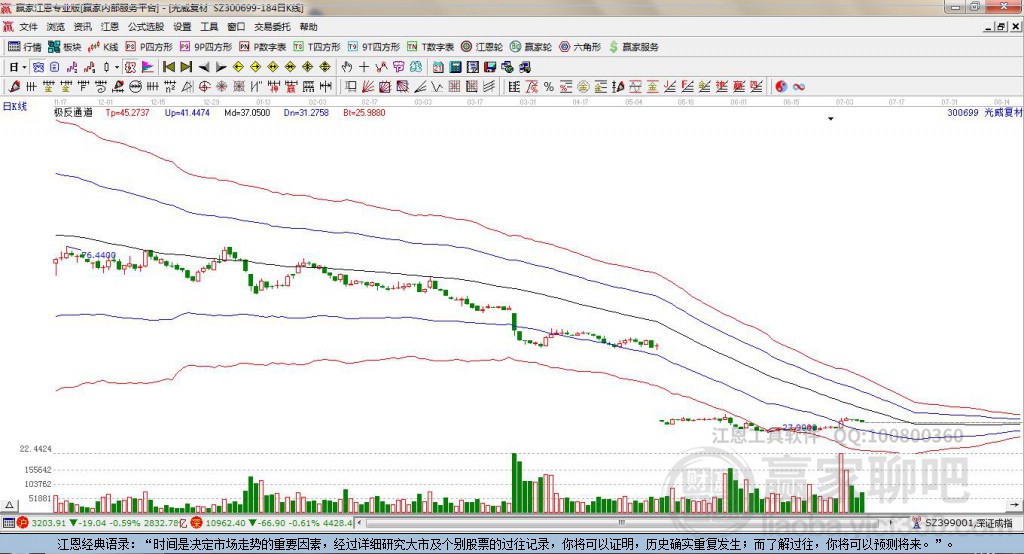 300699光威復(fù)材贏家極反通道工具