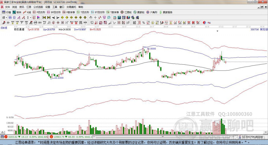 300706阿石創(chuàng)贏家極反通道工具