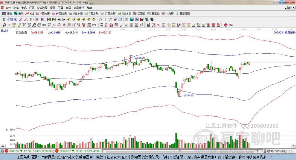 300923研奧股份贏家極反通道工具 300923研奧股份贏家極反通道工具