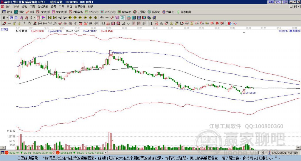 300955嘉亨家化贏家極反通道工具 300955嘉亨家化贏家極反通道工具
