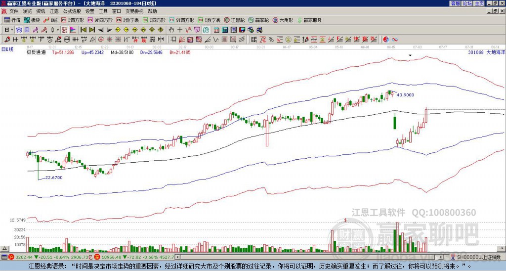301068大地海洋贏(yíng)家極反通道工具 301068大地海洋贏(yíng)家極反通道工具