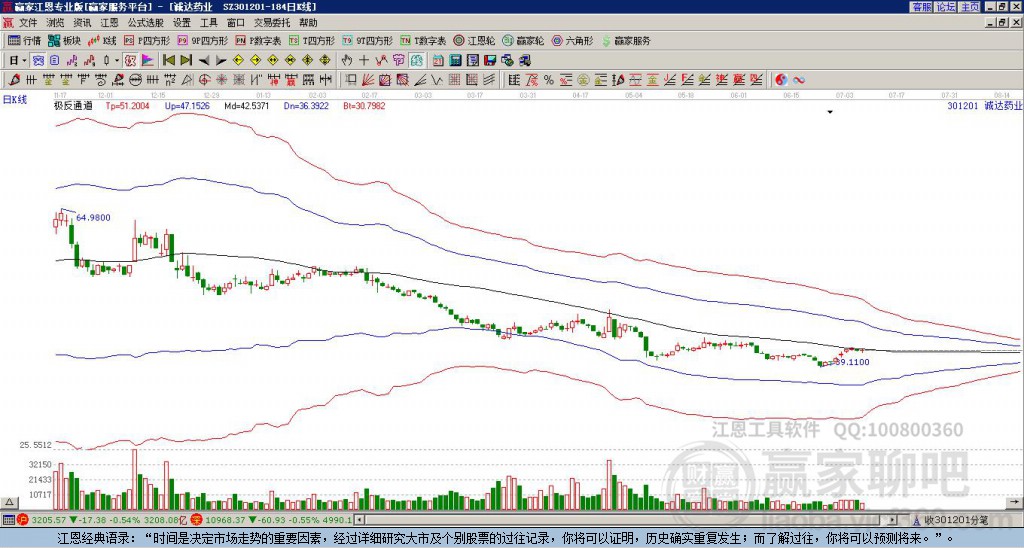 301201誠(chéng)達(dá)藥業(yè)贏家極反通道工具