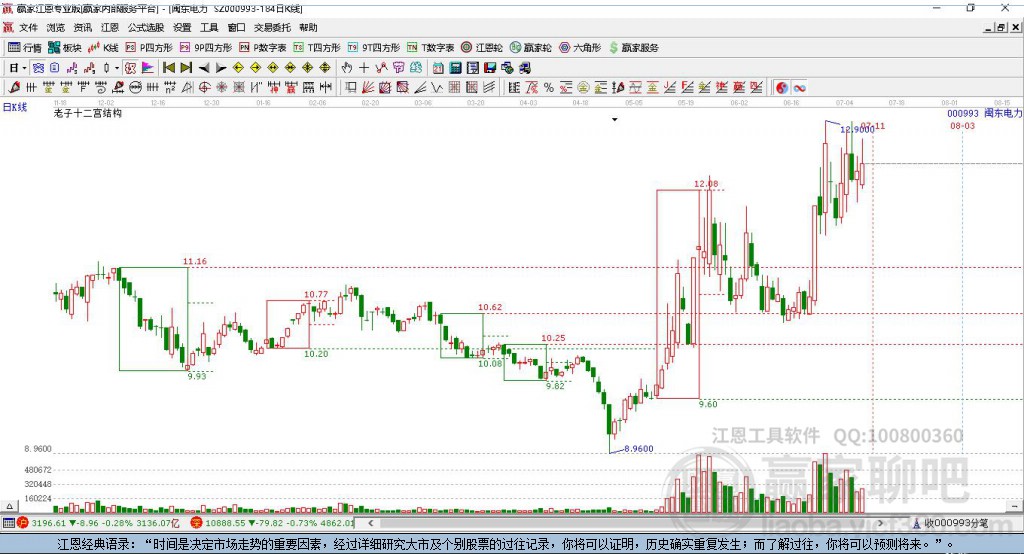 000993閩東電力贏家十二宮工具 000993閩東電力贏家十二宮工具
