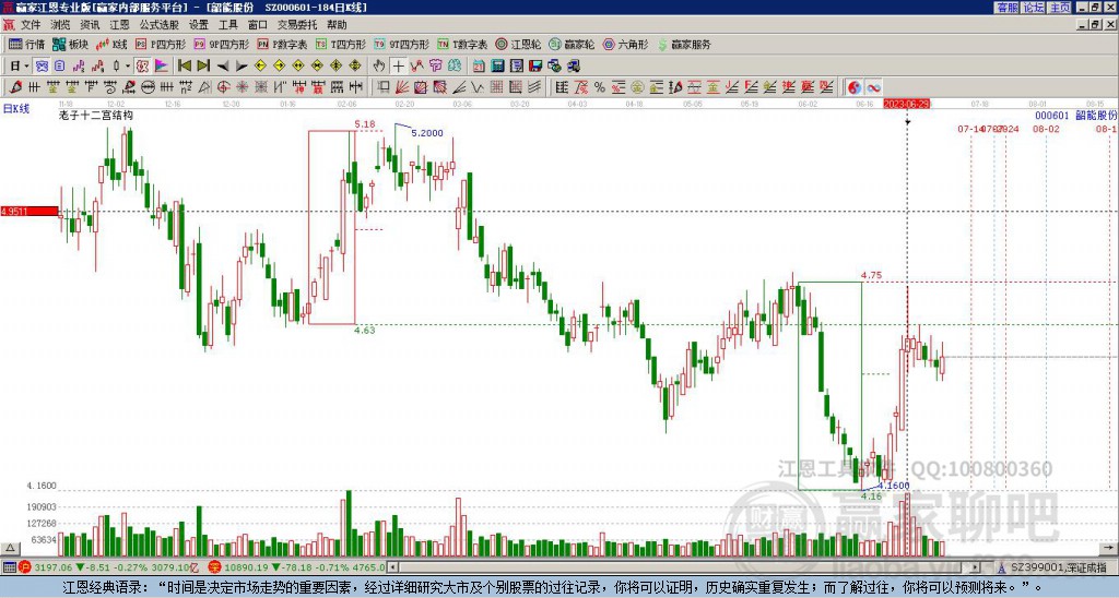 000601韶能股份贏家十二宮工具 000601韶能股份贏家十二宮工具