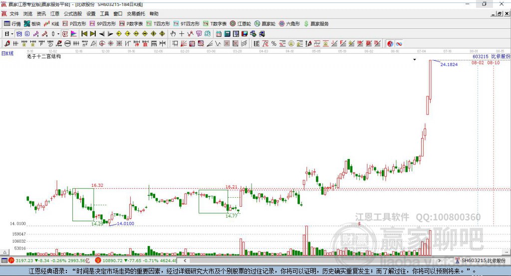 603215比依股份贏家十二宮工具