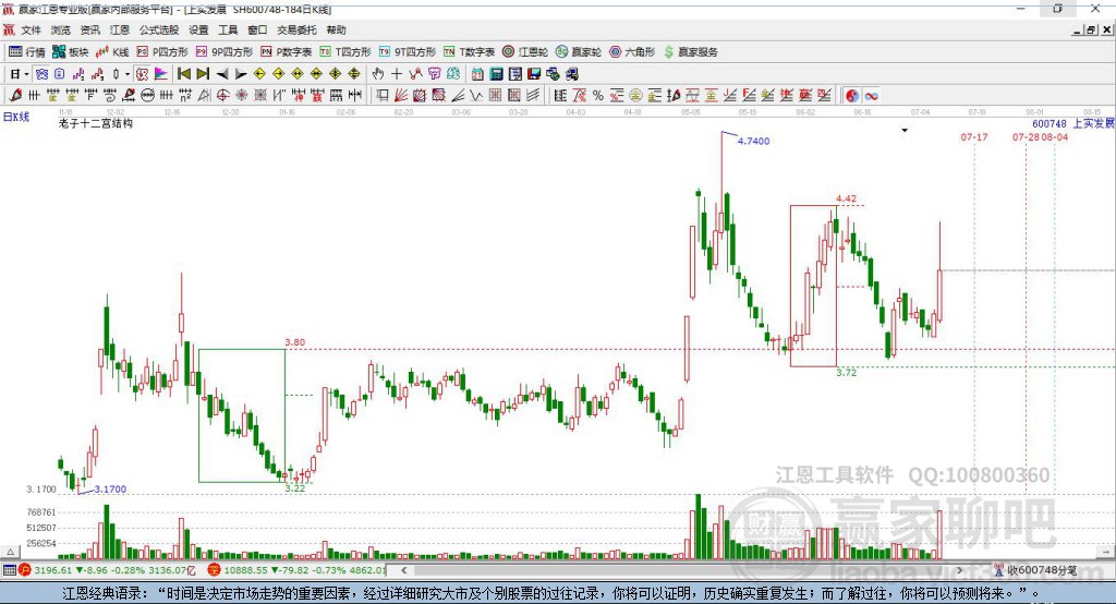 600748上實發(fā)展贏家十二宮工具 600748上實發(fā)展贏家十二宮工具