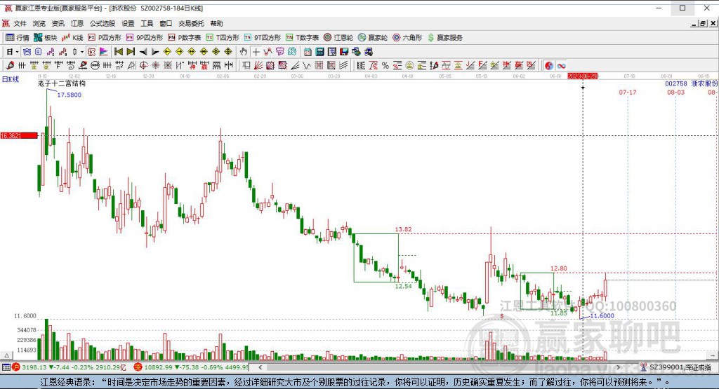 002758浙农股份赢家十二宫工具