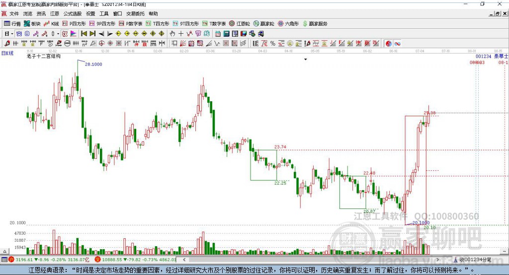 001234泰慕士贏家十二宮工具 001234泰慕士贏家十二宮工具