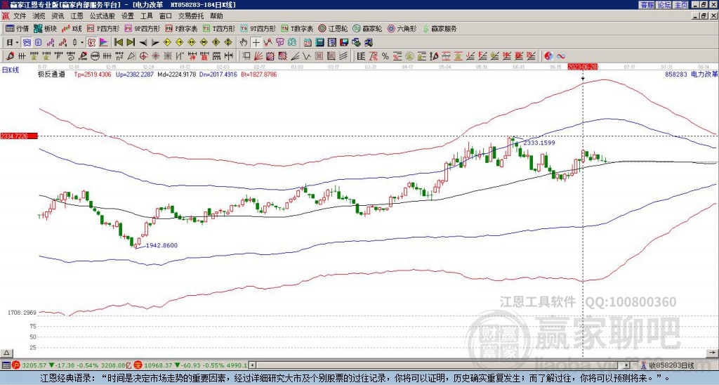 858283電力改革贏(yíng)家極反通道工具