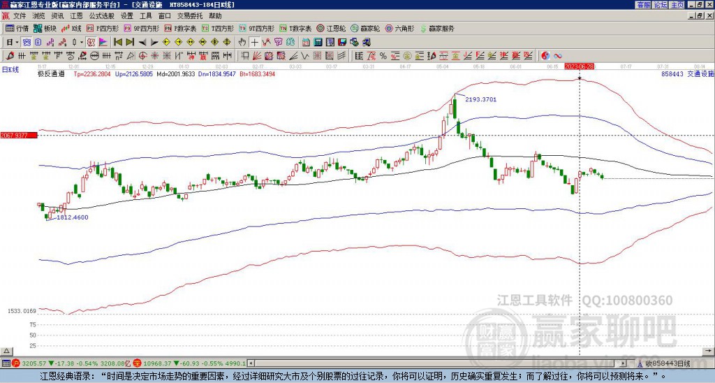 858443交通設(shè)施贏家極反通道工具