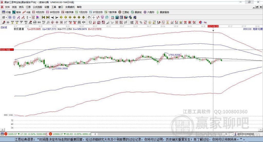 859330老齡化贏家極反通道工具 859330老齡化贏家極反通道工具