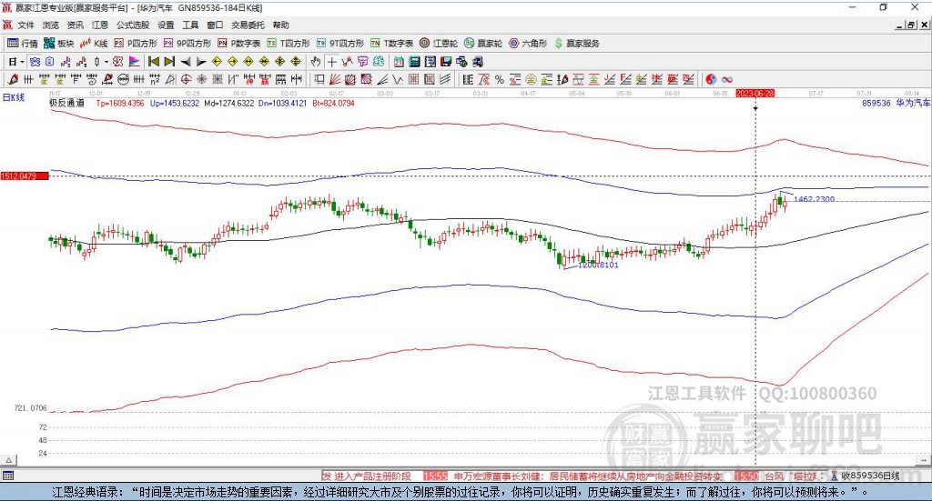 859536華為汽車贏家極反通道工具 859536華為汽車贏家極反通道工具