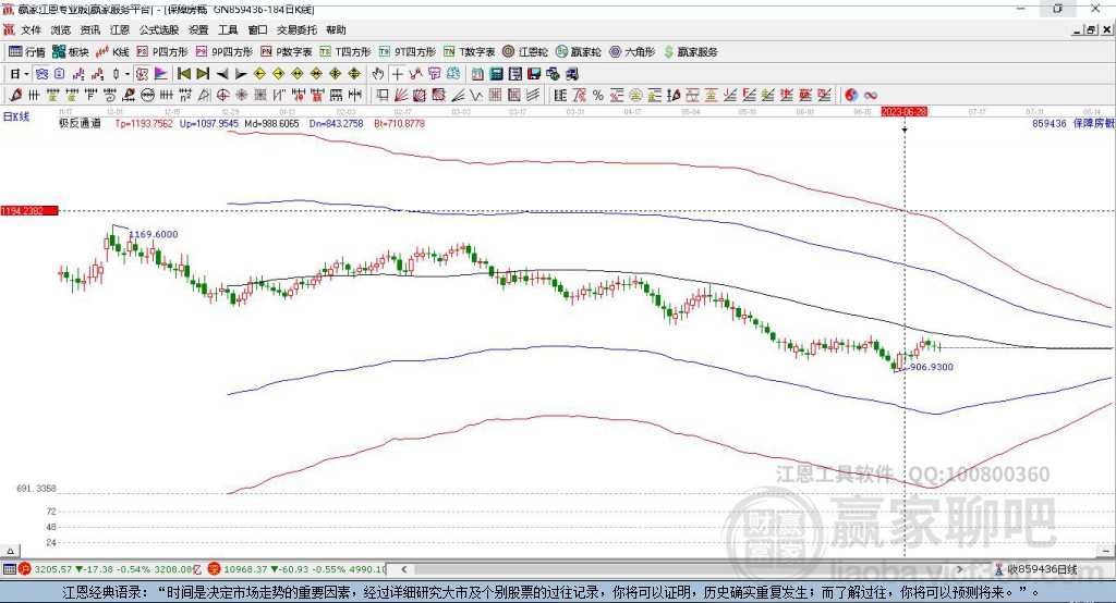 859436保障房贏家極反通道工具