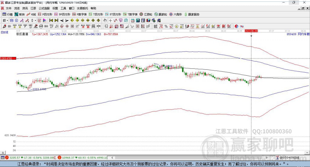859409網(wǎng)約車贏家極反通道工具 859409網(wǎng)約車贏家極反通道工具