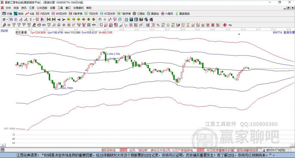858774醫(yī)廢處理贏家極反通道工具 858774醫(yī)廢處理贏家極反通道工具