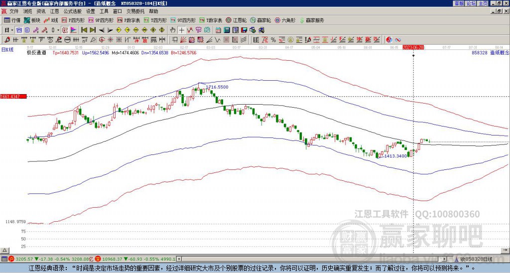 858328造紙贏家極反通道工具