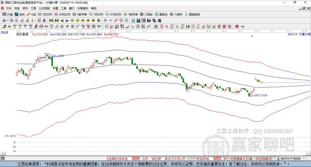 858719代糖贏家極反通道工具
