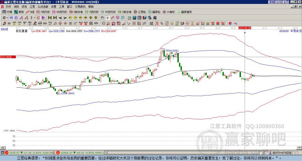 858469半導(dǎo)體贏家極反通道工具